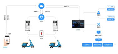 猛犸充電獲螞蟻金服投資，以支付寶小程序深耕下沉市場(chǎng)，強(qiáng)化互聯(lián)網(wǎng)數(shù)據(jù)服務(wù)